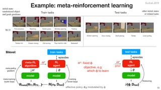 Meta learning tutorial | PDF