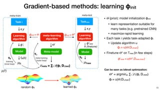 Meta learning tutorial | PDF