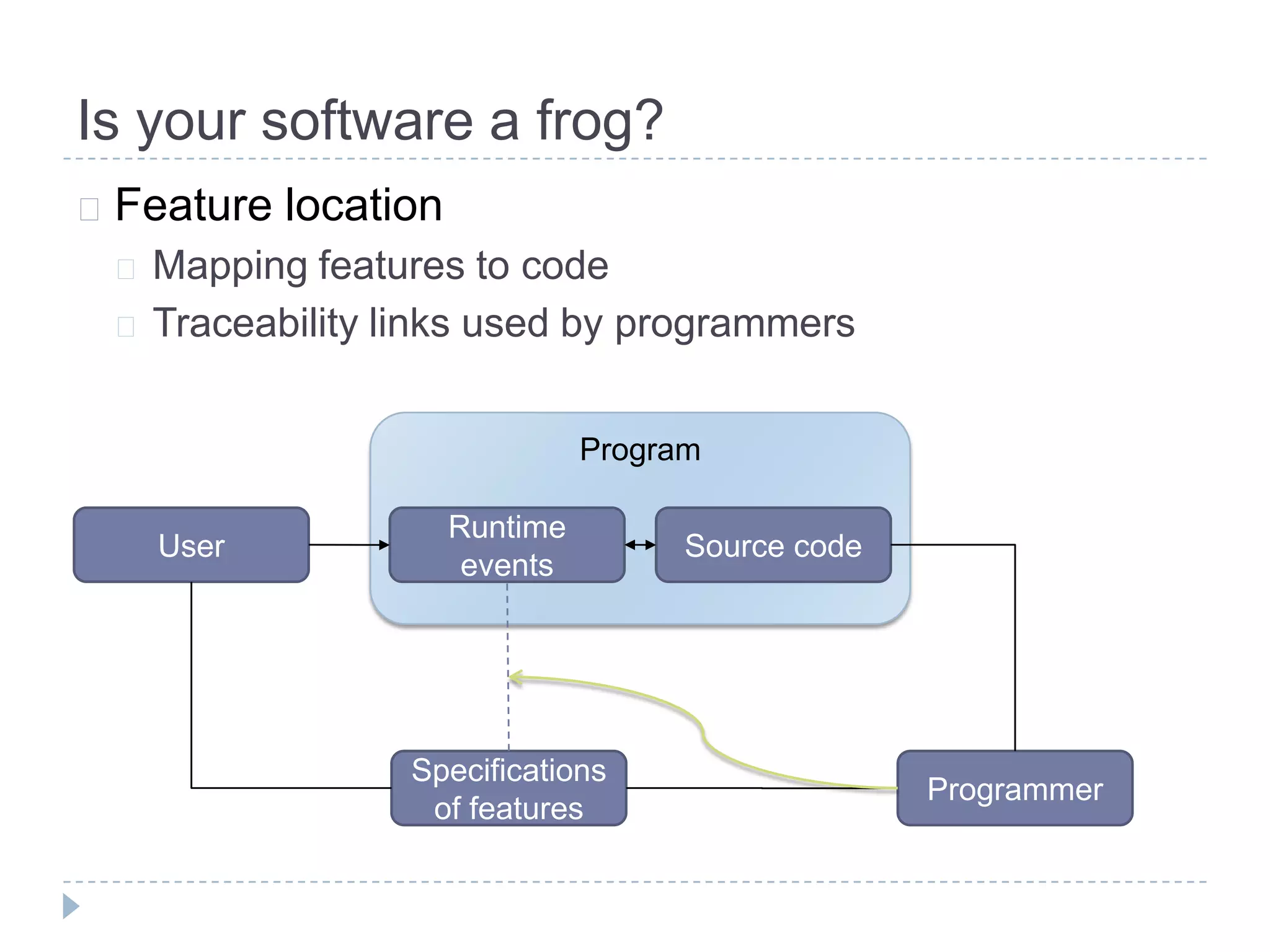 Is your software a frog?
 Feature   location
  Mapping  features to code
  Traceability links used by programmers



                                 Program

                       Runtime
   User                                Source code
                        events




                  Specifications
                                                     Programmer
                   of features
 