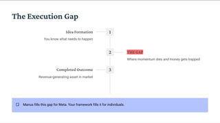 Work Execution Gaps Why Execution Speed Is the Ultimate Business Asset | PDF
