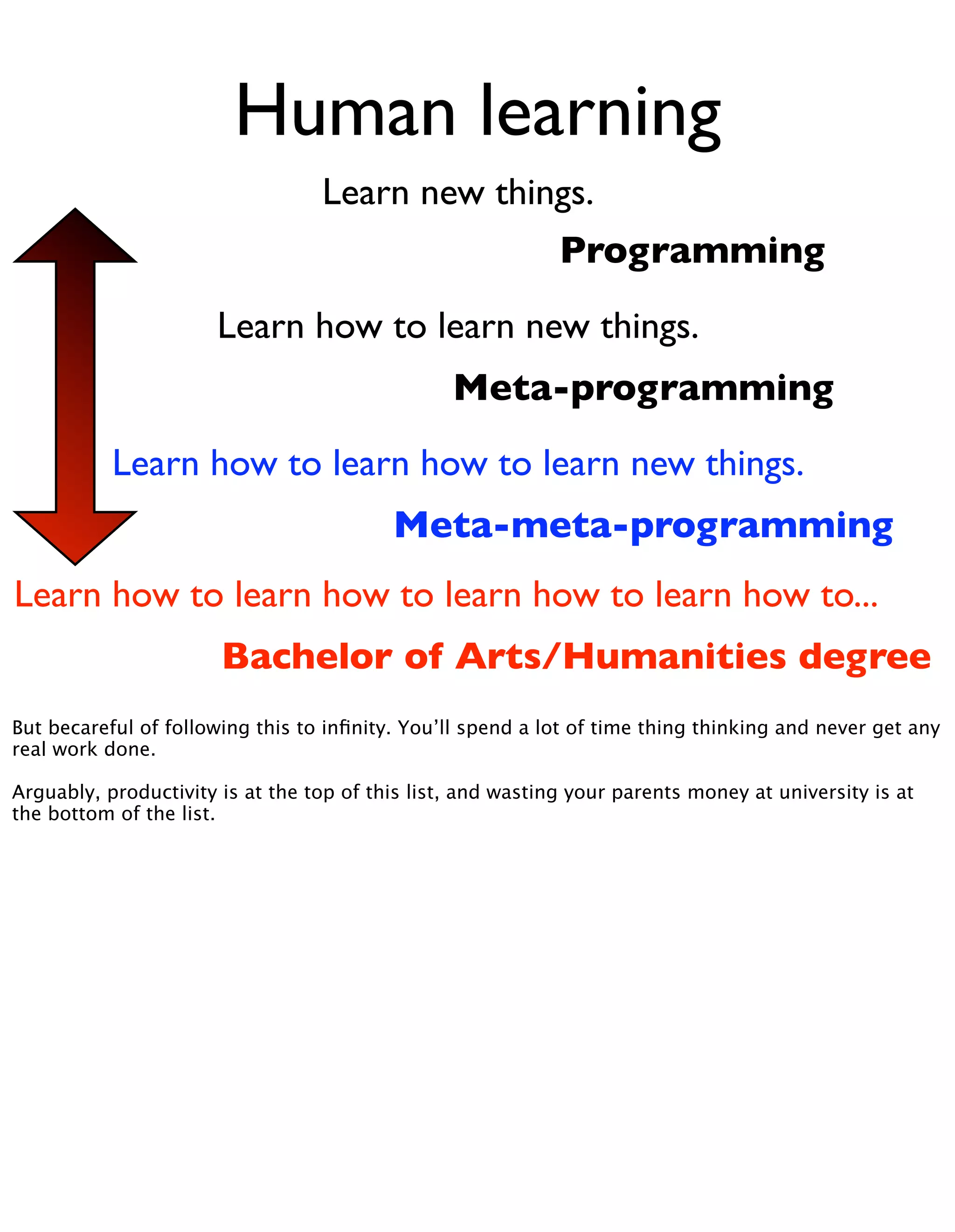 Meta Meta Programming - EuRuKo2008