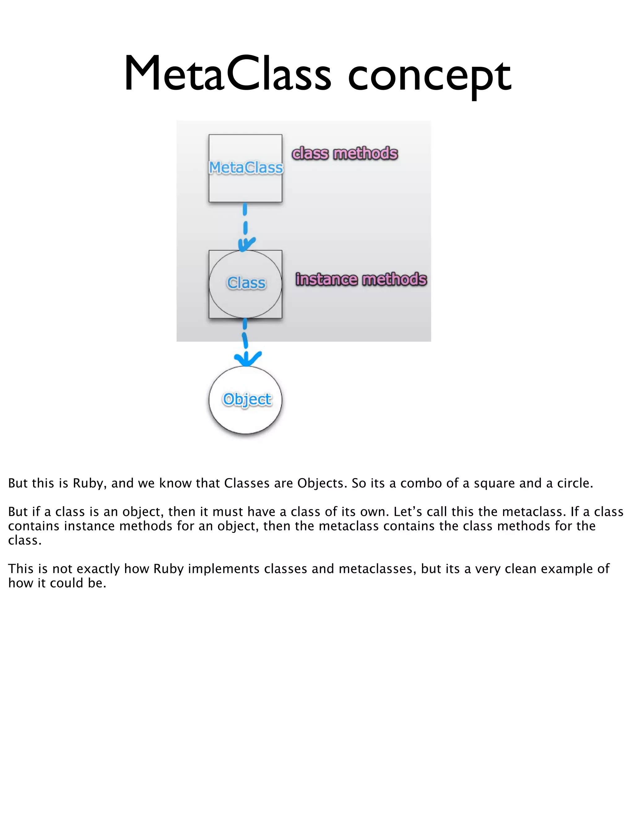 Meta Meta Programming - EuRuKo2008