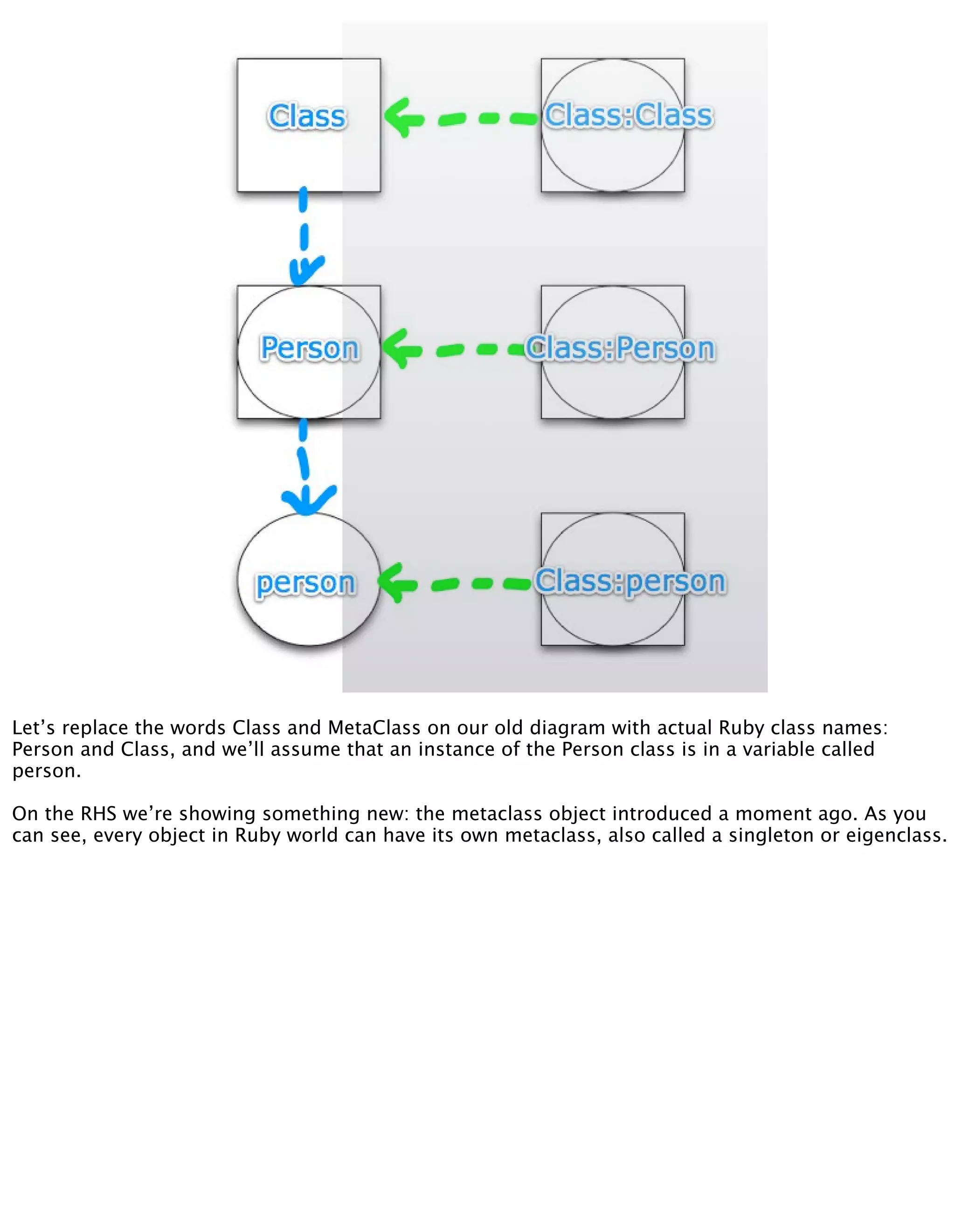 Meta Meta Programming - EuRuKo2008