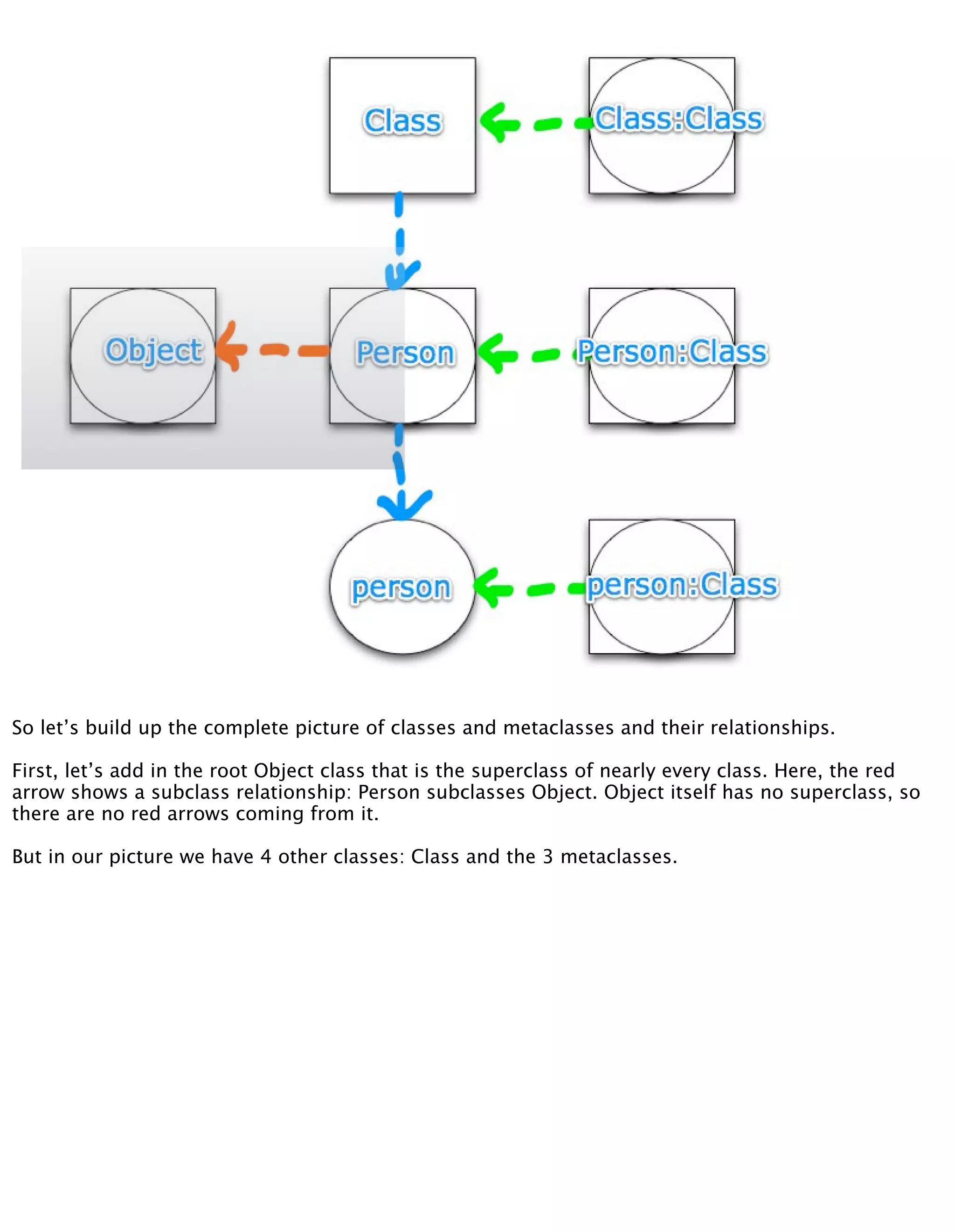 Meta Meta Programming - EuRuKo2008