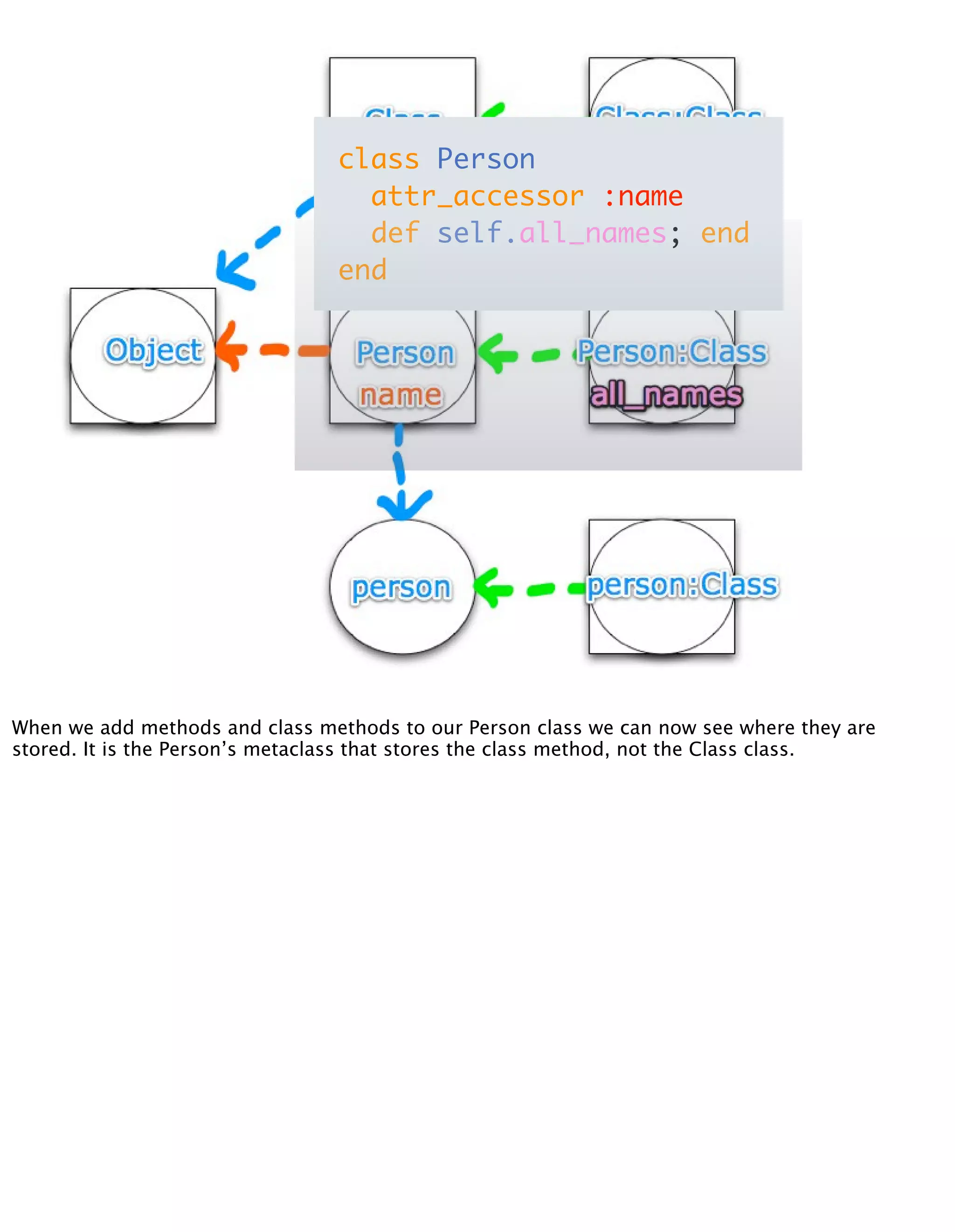 Meta Meta Programming - EuRuKo2008