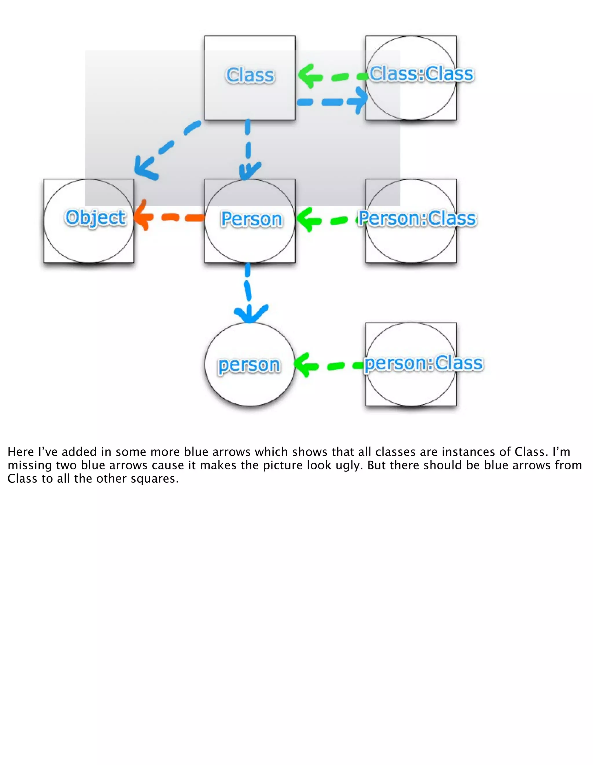 Meta Meta Programming - EuRuKo2008