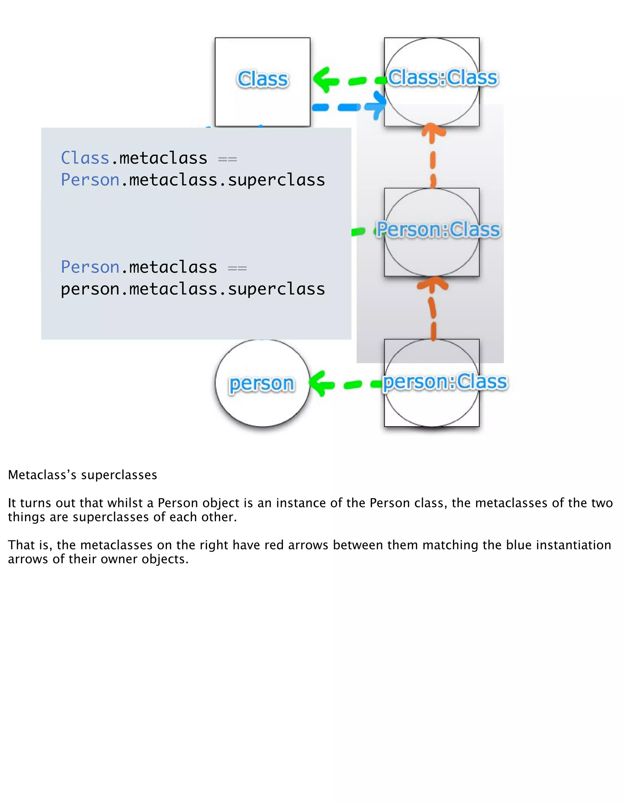 Meta Meta Programming - EuRuKo2008