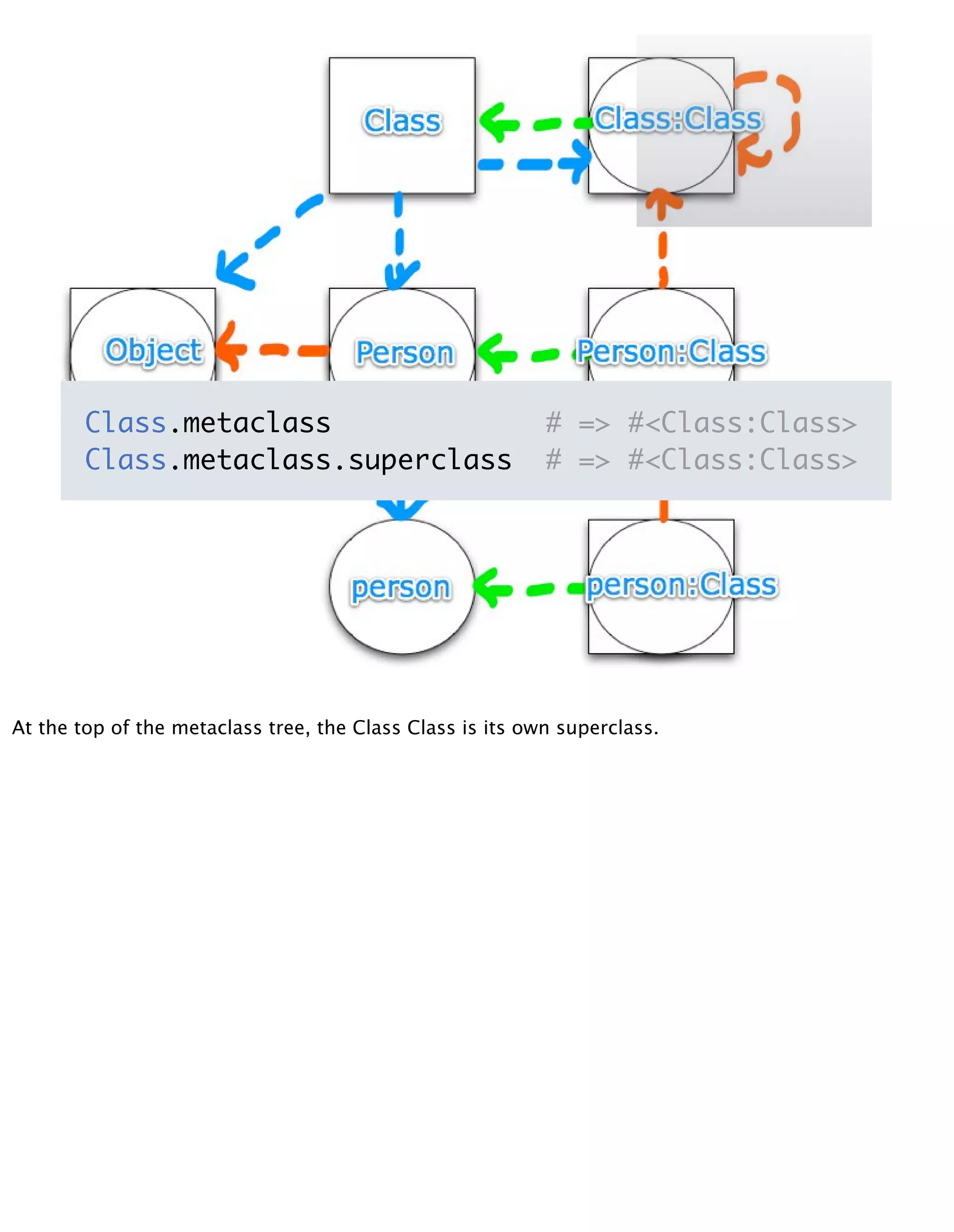 Meta Meta Programming - EuRuKo2008