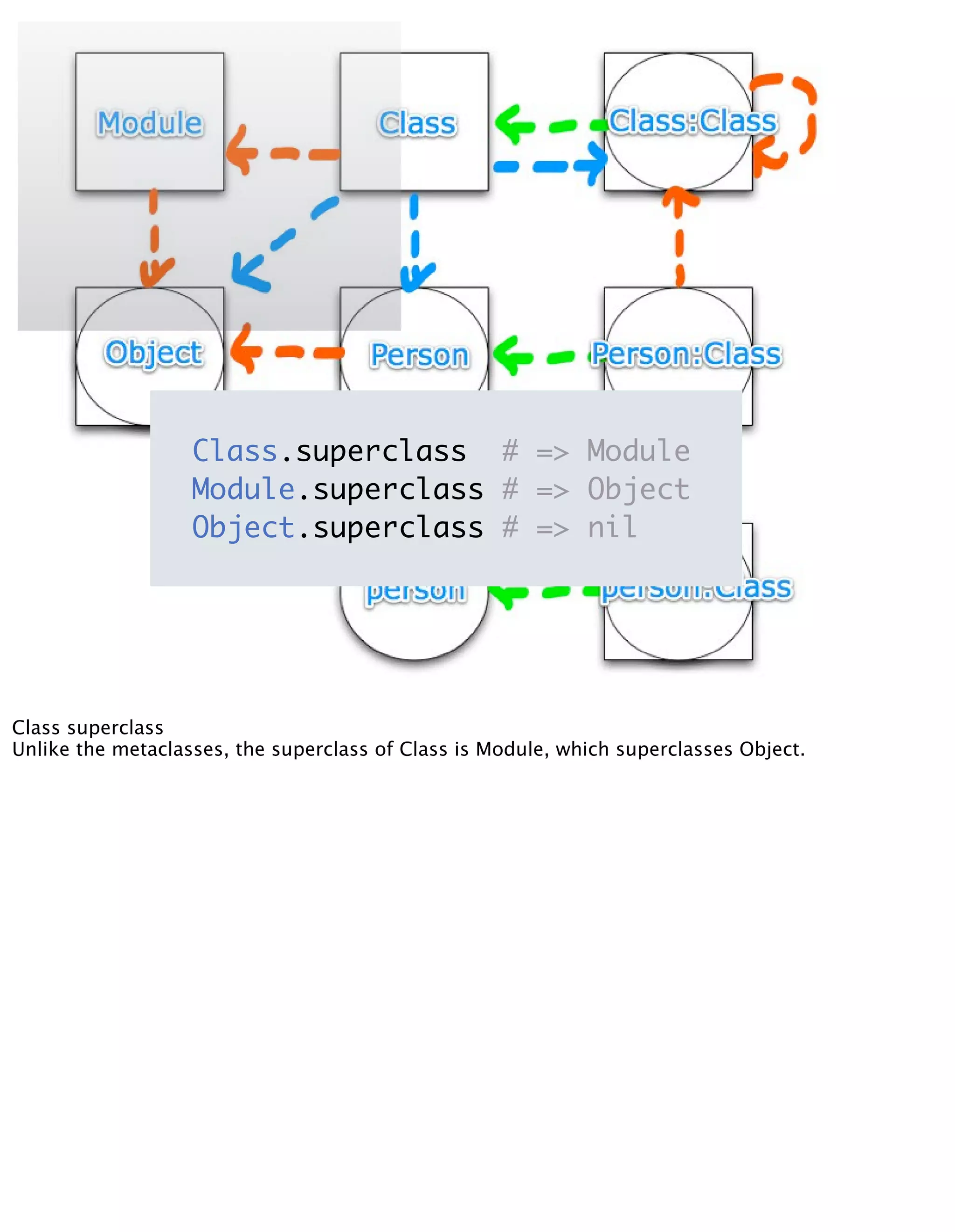 Meta Meta Programming - EuRuKo2008