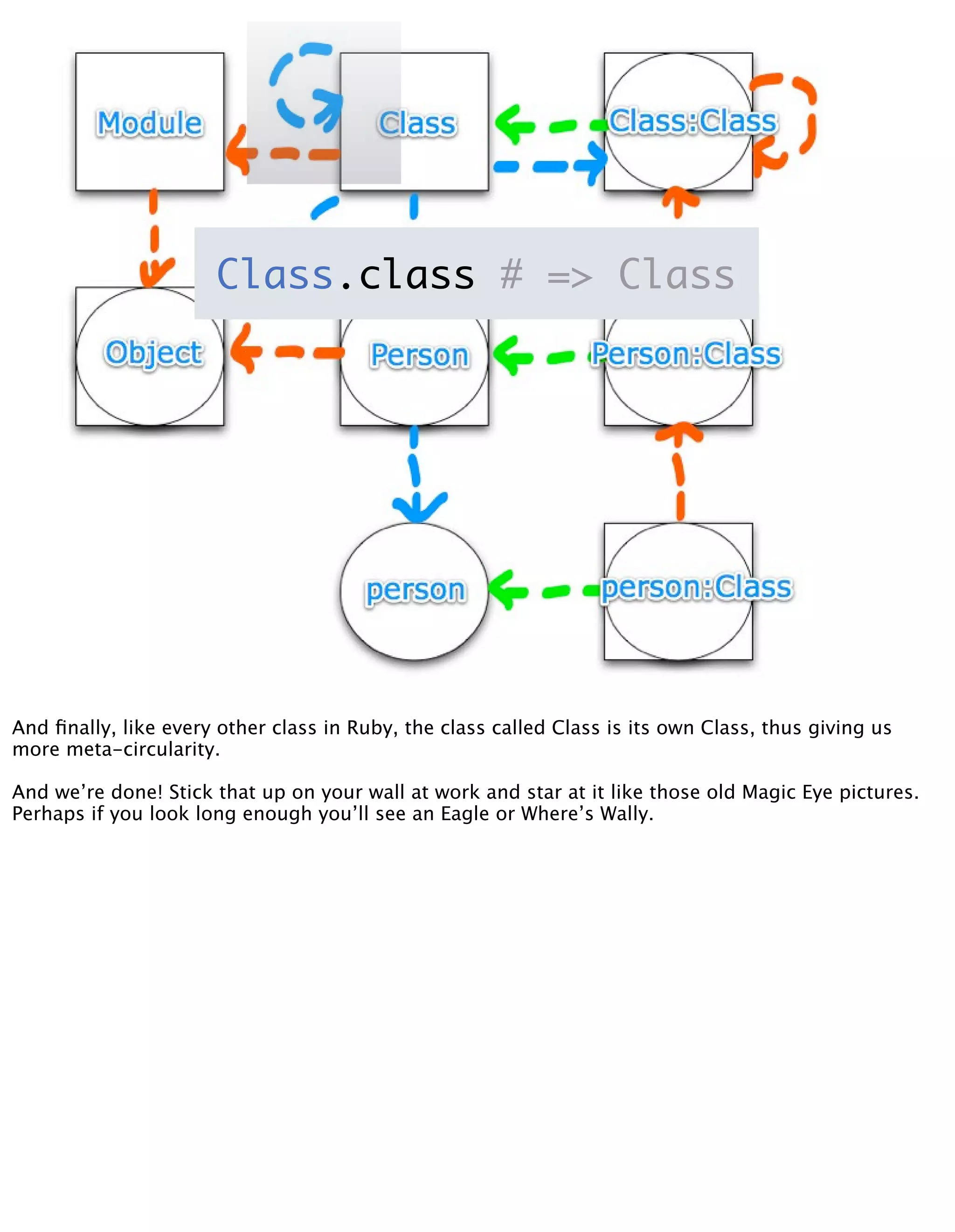 Meta Meta Programming - EuRuKo2008