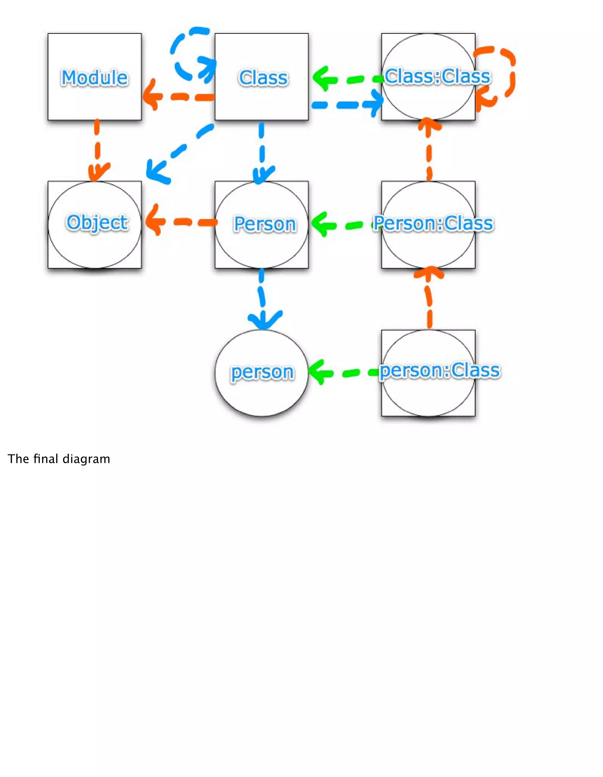 Meta Meta Programming - EuRuKo2008