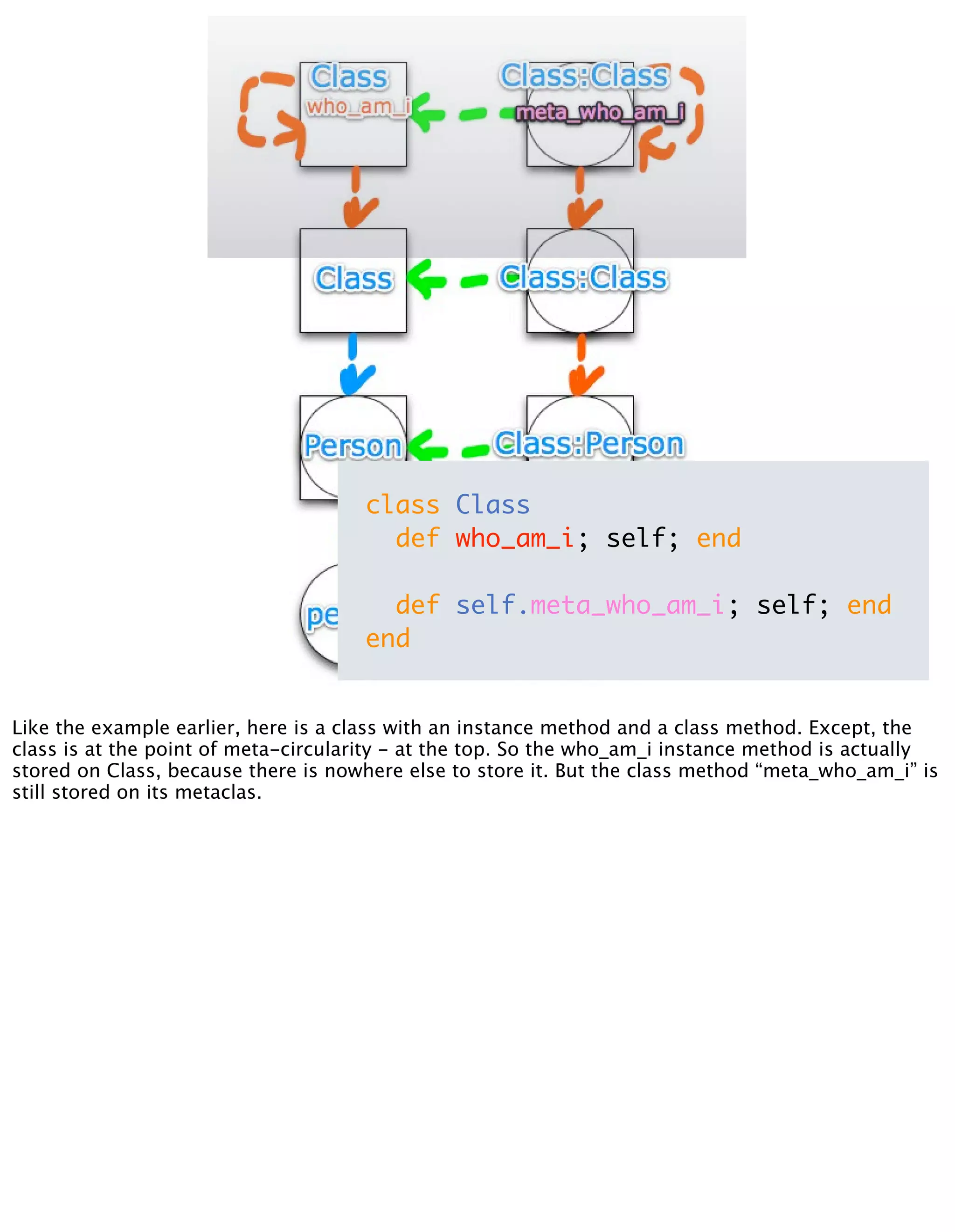 Meta Meta Programming - EuRuKo2008