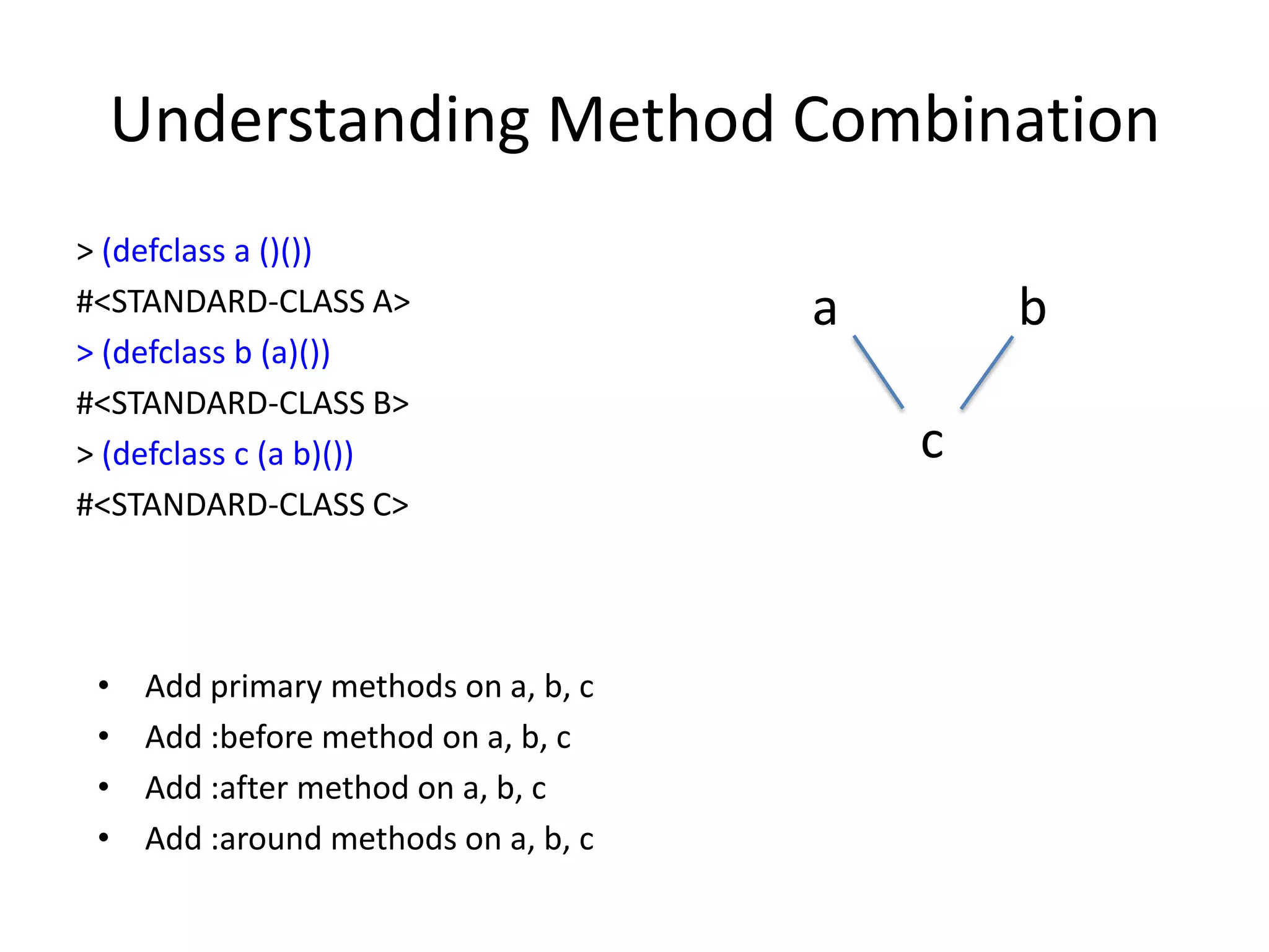 Understanding Method Combination
> (defclass a ()())
#<STANDARD-CLASS A>
> (defclass b (a)())
#<STANDARD-CLASS B>
> (defclass c (a b)())
#<STANDARD-CLASS C>
a b
c
• Add primary methods on a, b, c
• Add :before method on a, b, c
• Add :after method on a, b, c
• Add :around methods on a, b, c
 