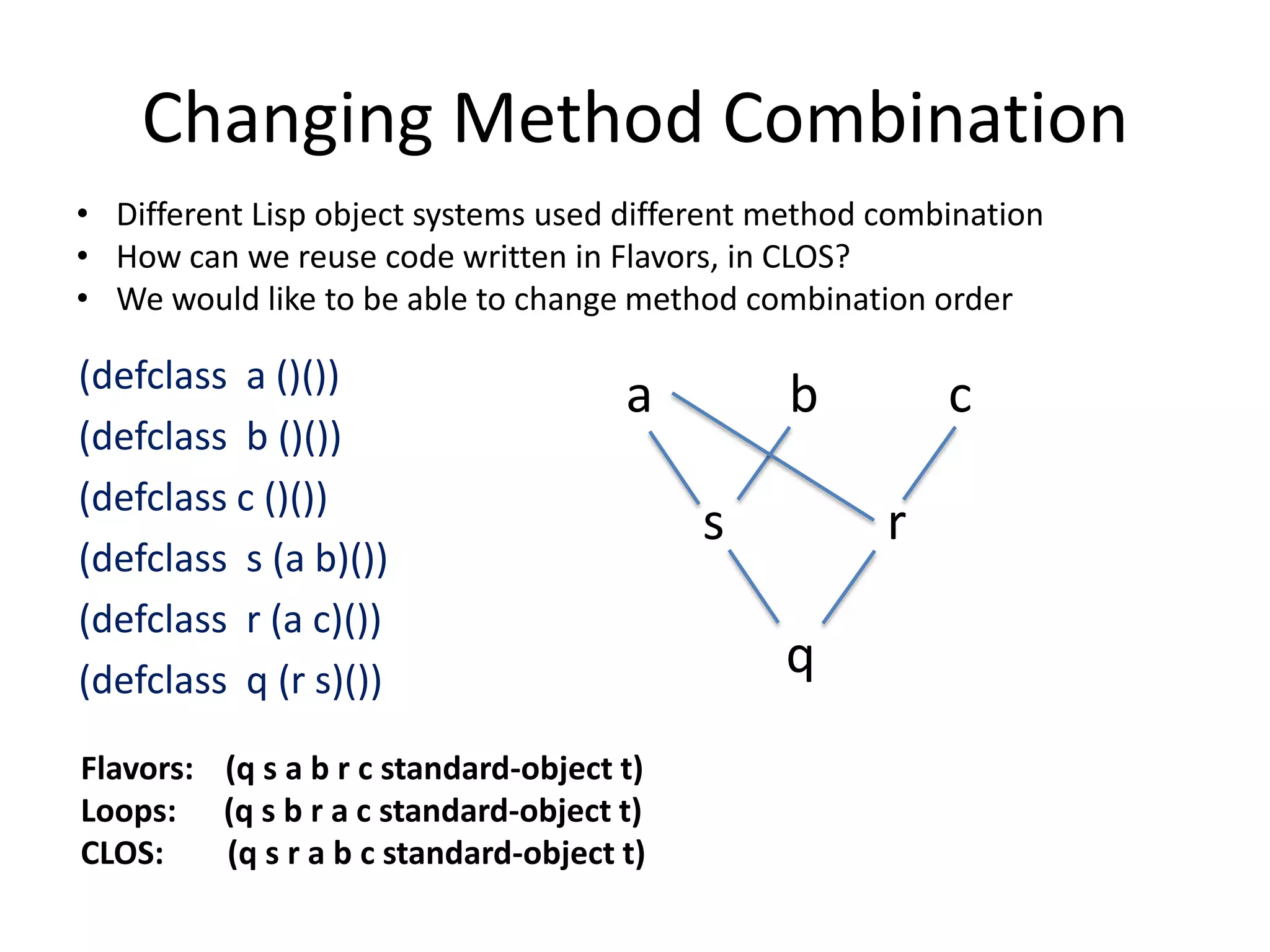 Changing Method Combination
(defclass a ()())
(defclass b ()())
(defclass c ()())
(defclass s (a b)())
(defclass r (a c)())
(defclass q (r s)())
• Different Lisp object systems used different method combination
• How can we reuse code written in Flavors, in CLOS?
• We would like to be able to change method combination order
Flavors: (q s a b r c standard-object t)
Loops: (q s b r a c standard-object t)
CLOS: (q s r a b c standard-object t)
a b c
s r
q
 