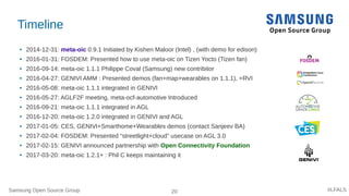 Samsung Open Source Group 20 #LFALS
Timeline
● 2014-12-31: meta-oic 0.9.1 Initiated by Kishen Maloor (Intel) , (with demo for edison)
● 2016-01-31: FOSDEM: Presented how to use meta-oic on Tizen Yocto (Tizen fan)
● 2016-09-14: meta-oic 1.1.1 Philippe Coval (Samsung) new contribitor
● 2016-04-27: GENIVI AMM : Presented demos (fan+map+wearables on 1.1.1), +RVI
● 2016-05-08: meta-oic 1.1.1 integrated in GENIVI
● 2016-05-27: AGLF2F meeting, meta-ocf-automotive Introduced
● 2016-09-21: meta-oic 1.1.1 integrated in AGL
● 2016-12-20: meta-oic 1.2.0 integrated in GENIVI and AGL
● 2017-01-05: CES, GENIVI+Smarthome+Wearables demos (contact Sanjeev BA)
● 2017-02-04: FOSDEM: Presented “streetlight+cloud” usecase on AGL 3.0
● 2017-02-15: GENIVI announced partnership with Open Connectivity Foundation
● 2017-03-20: meta-oic 1.2.1+ : Phil C keeps maintaining it
 