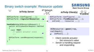Samsung Open Source Group 31 #LFALS
OCResource::post(rep,
callback);
onPost(...)
Binary switch example: Resource update
OCPlatform::Configure(...);
OCPlatform::registerResource( …);
handleEntity(OCResourceRequest) {
switch entityHandlerRequest->method
{
case 'POST:
// update actuator state
...
OCPlatform::sendResponse(response);
}
}
OCPlatform::Configure(...);
OCPlatform::findResource(...);
onFind(... resource ...)
IoTivity Server IoTivity Client(s)
IP NetworkIP Network
● Client controls actuator:
– Set resource's value
● Server is handling request
– and responding
 