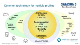 Samsung Open Source Group 7 #LFALS
Common technology for multiple profiles
Architecture
RESTful
CRUD-N
Communication
IETF
(CoAP, Cbor)
+Security
DTLS
Semantics
RAML
Smart
Home:
Zigbee
Blue
Tooth
Personal
Devices
Wearables:
BLE
Cloud: HTTP/ TCP
Mobilty
Automotive
OBD-II*
CAN*
LIN*
MOST*
LTE*
802.11p*
5G*
...
 