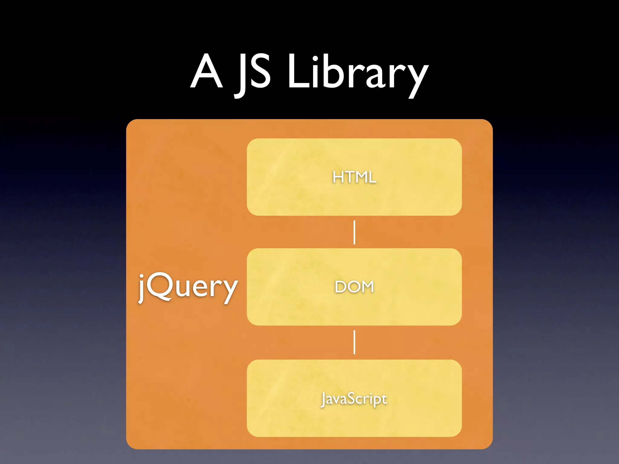 Meta Programming with JavaScript | PPT