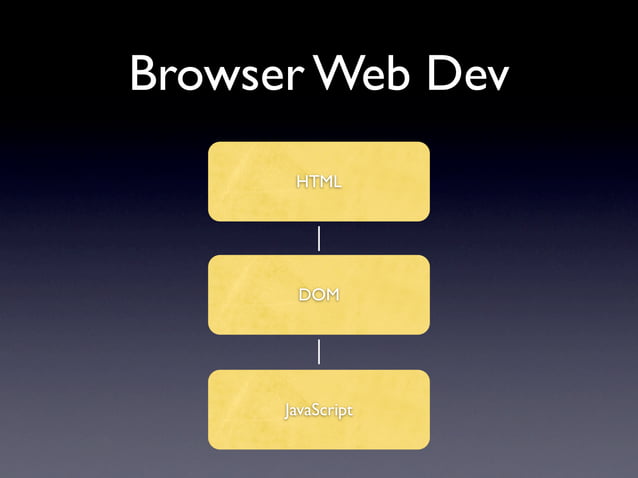 Meta Programming with JavaScript | PPT