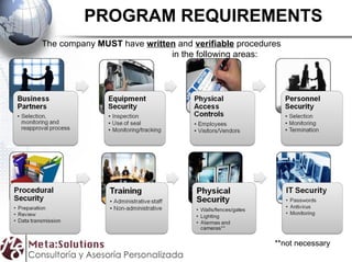 PROGRAM REQUIREMENTS The company MUST have written and verifiable procedures in the following areas: **not necessary