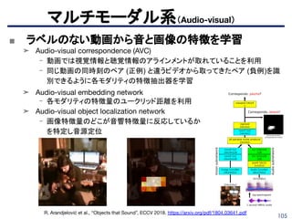 105
マルチモーダル系（Audio-visual）
■ ラベルのない動画から音と画像の特徴を学習
➤ Audio-visual correspondence (AVC)
- 動画では視覚情報と聴覚情報のアラインメントが取れていることを利用
- 同じ動画の同時刻のペア (正例) と違うビデオから取ってきたペア (負例)を識
別できるように各モダリティの特徴抽出器を学習
➤ Audio-visual embedding network
- 各モダリティの特徴量のユークリッド距離を利用
➤ Audio-visual object localization network
- 画像特徴量のどこが音響特徴量に反応しているか
を特定し音源定位
R. Arandjelović et al., “Objects that Sound”, ECCV 2018. https://arxiv.org/pdf/1804.03641.pdf
 