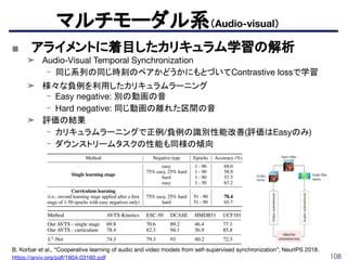 108
マルチモーダル系（Audio-visual）
■ アライメントに着目したカリキュラム学習の解析
➤ Audio-Visual Temporal Synchronization
- 同じ系列の同じ時刻のペアかどうかにもとづいてContrastive lossで学習
➤ 様々な負例を利用したカリキュラムラーニング
- Easy negative: 別の動画の音
- Hard negative: 同じ動画の離れた区間の音
➤ 評価の結果
- カリキュラムラーニングで正例/負例の識別性能改善(評価はEasyのみ)
- ダウンストリームタスクの性能も同様の傾向
B. Korbar et al., “Cooperative learning of audio and video models from self-supervised synchronization”, NeurIPS 2018.
https://arxiv.org/pdf/1804.03160.pdf
 