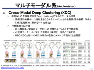 113
マルチモーダル系（Audio-visual）
■ Cross-Modal Deep Clustering (XDC)
➤ 教師なしの表現学習手法Deep clusteringのマルチモーダル拡張
- 音/動画から得られた特徴量をクラスタリングしたものを動画/音の教師　ラベル
に使用(相補的に教師ラベルを作成)
➤ 行動認識での評価
- 自己教師あり学習のデータセットの規模を上げることで性能改善
- 小規模データセットにおいて教師あり学習を上回ることを確認
- MDC/CDCと比べてXDCのほうが複数のタスクで有効なことを確認
H. Alwassel et al., “Self-Supervised Learning by Cross-Modal Audio-Video Clustering”, arXiv pre-print:1911.12667, 2019.
https://arxiv.org/abs/1911.12667
 