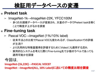 検証用データベースの変遷
■ Pretext task
➤ ImageNet-1k→ImageNet-22K, YFCC100M
- 多くの大規模データベースが提案され，大量のデータでPretext taskを解く
ことで精度が上がるかを調査
■ Fine-tuning task
➤ Pascal VOC→ImageNet (1%/10% label)
- 従来手法との比較でPascal VOCも使われるが，Classiﬁcationでの評価
が主流!?
- より汎用的な特徴量獲得を評価するためにVideoにも適用する流れ
- 実用的なシステムを考えた際にFine-tuning先で少数のラベルであっても
適用可能かを調査
今回は，
ImageNet-{1k,22K}→PASCAL VOC07
ImageNet→ImageNet(ALL, 10% Label)においての精度比較を調査
117
 