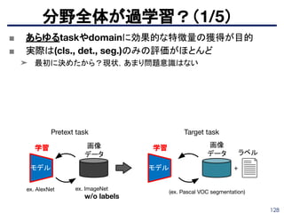 128
■ あらゆるtaskやdomainに効果的な特徴量の獲得が目的
■ 実際は(cls., det., seg.)のみの評価がほとんど
➤ 最初に決めたから？現状，あまり問題意識はない
分野全体が過学習？（1/5）
モデル
Pretext task
ex. ImageNet
w/o labels
ex. AlexNet
Target task
学習
+
画像
データ ラベル
モデル
学習 画像
データ
(ex. Pascal VOC segmentation)
 
