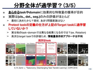 130
■ あらゆるtaskやdomainに効果的な特徴量の獲得が目的
■ 実際は(cls., det., seg.)のみの評価がほとんど
➤ 最初に決めたから？現状，あまり問題意識はない
■ Pretext taskの定義の仕方が上記のTarget taskに過学習
していないか？
➤ 実は他のtask・domainでは異なる結果になるのでは？(ex. Rotation)
➤ 高次なtarget taskでの評価ため，情報量保存的アプローチは不利
分野全体が過学習？（3/5）
A. R. Zamir +, “Taskonomy: Disentangling Task Transfer Learning”, CVPR 2018
 