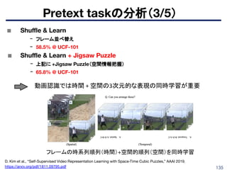 135
■ Shuﬄe & Learn
- フレーム並べ替え
- 58.5% @ UCF-101
■ Shuﬄe & Learn + Jigsaw Puzzle
- 上記に +Jigsaw Puzzle（空間情報把握）
- 65.8% @ UCF-101
Pretext taskの分析（3/5）
フレームの時系列順列（時間）+空間的順列（空間）を同時学習
動画認識では時間 + 空間の3次元的な表現の同時学習が重要
D. Kim et al., “Self-Supervised Video Representation Learning with Space-Time Cubic Puzzles,” AAAI 2019.
https://arxiv.org/pdf/1811.09795.pdf
 