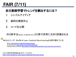 FAIR (7/11)
151
■ 自己教師学習でトレンドを創出するには？
1. シンプルアイディア
2. 劇的な精度向上
3. コードを公開
の３拍子は(物体検知, 自己教師学習に限らず)CV界で非常に大きく評価される
MoCoシリーズ，Shuffle & Learn, Scaling & Benchmarkingも３拍子揃えている 
スライド再利用「物体検知 @メタサーベイ2019」
https://www.slideshare.net/cvpaperchallenge/meta-study-group
MoCo: https://github.com/facebookresearch/moco
Shuffle & Learn: https://github.com/imisra/shuffle-tuple
Scaling & Benchmarking: https://github.com/facebookresearch/fair_self_supervision_benchmark
 