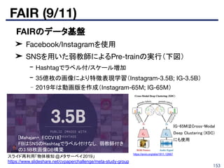 FAIR (9/11)
153
■ FAIRのデータ基盤
➤ Facebook/Instagramを使用
➤ SNSを用いた弱教師によるPre-trainの実行（下図）
- Hashtagでラベル付/スケール増加
- 35億枚の画像により特徴表現学習（Instagram-3.5B; IG-3.5B）
- 2019年は動画版を作成（Instagram-65M; IG-65M）
[Mahajan+, ECCV18]
FBはSNSのHashtagでラベル付けなし，弱教師付き
の3.5B枚画像DB構築 
https://arxiv.org/abs/1911.12667
IG-65MはCross-Modal
Deep Clustering (XDC)
にも使用 
スライド再利用「物体検知 @メタサーベイ2019」
https://www.slideshare.net/cvpaperchallenge/meta-study-group
 