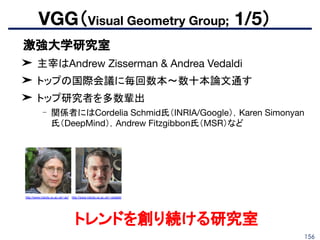 156
VGG（Visual Geometry Group; 1/5）
トレンドを創り続ける研究室
■ 激強大学研究室
➤ 主宰はAndrew Zisserman & Andrea Vedaldi
➤ トップの国際会議に毎回数本〜数十本論文通す
➤ トップ研究者を多数輩出
- 関係者にはCordelia Schmid氏（INRIA/Google），Karen Simonyan
氏（DeepMind），Andrew Fitzgibbon氏（MSR）など
http://www.robots.ox.ac.uk/~vedaldi/http://www.robots.ox.ac.uk/~az/
 