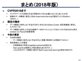 162
■ CVPR2018まで
➤ アイデアベースで多様な手法が発表されてきた(お蔵入もたくさんあったはず)
➤ 画像のデータ構造に着目したSelf-supervised learningが優位だった (Rotation,
Jigsaw…)
■ 現在の動き
➤ データ構造に依存しない手法がうまくいきはじめた(Deep Cluster, 相互情報量に着目し
たアプローチ)
➤ データ構造に依存した手法は画像データのドメインによってうまくいくかが左右される考え
(rotation on Placesの結果参照)
■ 今後の展望
➤ 手法的な展望
- データ構造に依存しない手法がさらに発展（具体的には想像がつかない）
➤ 研究領域としての展望
- 打倒教師あり学習 (ImageNet pretrainedを超える)
- Task-speciﬁcな教師なし学習 (現在もありますが…)
こちらの方がデータ構造に着目するself-supervised learningと相性が良さそう
まとめ（2018年版）
 