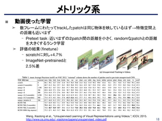18
メトリック系
Wang, Xiaolong et al., “Unsupervised Learning of Visual Representations using Videos.”, ICCV, 2015.
http://www.cs.cmu.edu/~xiaolonw/papers/unsupervised_video.pdf
■ 動画使った学習
➤ 数フレームにわたってtrackしたpatchは同じ物体を映しているはず→特徴空間上
の距離も近いはず
- Pretext task：近いはずの２patch間の距離を小さく，randomなpatchとの距離
を大きくするランク学習
➤ 評価の結果（ﬁnetune）
- scratchに対し+4.7%
- ImageNet-pretrainedと
2.5%差
 