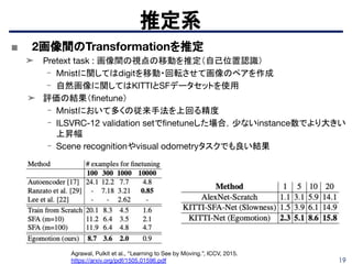 19
推定系
Agrawal, Pulkit et al., “Learning to See by Moving.”, ICCV, 2015.
https://arxiv.org/pdf/1505.01596.pdf
■ 2画像間のTransformationを推定
➤ Pretext task : 画像間の視点の移動を推定（自己位置認識）
- Mnistに関してはdigitを移動・回転させて画像のペアを作成
- 自然画像に関してはKITTIとSFデータセットを使用
➤ 評価の結果（ﬁnetune）
- Mnistにおいて多くの従来手法を上回る精度
- ILSVRC-12 validation setでﬁnetuneした場合，少ないinstance数でより大きい
上昇幅
- Scene recognitionやvisual odometryタスクでも良い結果
 