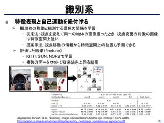 20
識別系
Jayaraman, Dinesh et al., “Learning image representations tied to ego-motion.”, ICCV, 2015.
http://vision.cs.utexas.edu/projects/egoequiv/ijcv_bestpaper_specialissue_egoequiv.pdf
■ 特徴表現と自己運動を紐付ける
➤ 観測者の移動と観測する景色の関係を学習
- 従来法：視点を変えて同一の物体の画像撮ったとき，視点変更の前後の画像
は特徴空間上近い
- 提案手法：視点移動の情報から特徴空間上の位置も予測できる
➤ 評価した結果（ﬁnetune）
- KITTI, SUN, NORBで学習
- 複数のデータセットで従来法を上回る結果
 