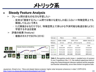 24
メトリック系
Jayaraman, Dinesh et al., “Slow and steady feature analysis: higher order temporal coherence in video”, CVPR 2016.
http://vision.cs.utexas.edu/projects/slowsteady/cvpr16.pdf
■ Steady Feature Analysis
➤ フレーム間の変化の仕方も学習したい
- 従来は「隣接するフレーム間では微小な変化しか起こらない＝特徴空間上でも
隣接してる」という考え
- ただ隣接させるだけでなく，特徴空間上で滑らかな予測可能な軌道を描くように
学習する手法を提案
➤ 評価の結果（ﬁnetune）
- 複数のタスクでSOTA（2016）
 