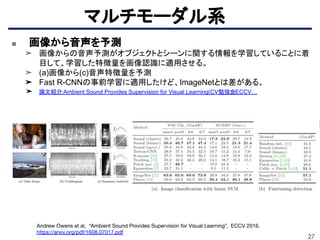 ■ 画像から音声を予測
➤ 画像からの音声予測がオブジェクトとシーンに関する情報を学習していることに着
目して、学習した特徴量を画像認識に適用させる。
➤ (a)画像から(c)音声特徴量を予測
➤ Fast R-CNNの事前学習に適用したけど、ImageNetとは差がある。
➤ 論文紹介:Ambient Sound Provides Supervision for Visual Learning(CV勉強会ECCV…
マルチモーダル系
➁
⑤
Andrew Owens et al, “Ambient Sound Provides Supervision for Visual Learning”, ECCV 2016.
https://arxiv.org/pdf/1608.07017.pdf
27
 