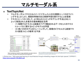 32
■ TextTopicNet
➤ マルチモーダル（テキスト&イメージ）ドキュメントの大規模コーパスをマイニ
ングすることにより、視覚的特徴の自己教師学習を実行することを提案
➤ テキストコーパスに対して、よく知られたトピックモデリング手法(LDA) に
よって発見された非表示の意味構造を活用
- （1）相関するテキストと画像のペアで構成されるデータセットのテキス
トコーパスに関するトピックモデルを学習
- （2）深いCNNモデルをトレーニングして、画像のピクセルから直接テキ
スト表現（トピック確率）を予測
マルチモーダル系
L.Gomez et al., “Self-supervised learning of visual features through embedding images into text topic spaces”, CVPR2017.
https://arxiv.org/pdf/1705.08631.pdf
Figure 1: Our CNN learns to predict the semantic context in which images appear as illustration. Given an illustrated article we project its
textual information into the topic-probability space provided by a topic modeling framework. Then we use this semantic level
representation as the supervisory signal for CNN training
Table 3 compares our results for image classification and object detection
on PASCAL with different self-supervised learning algorithms.
 