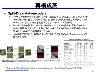 34
■ Split-Brain Autoencoders
➤ ネットワークをチャネル方向に半分に分割して、2つの互いに素なサブネット
ワークを作成。各サブネットワークは、別のサブセットからのデータの1つの
サブセットに対して予測を実行するようにトレーニングされる。 
➤ Fast R-CNNを使用し、セグメンテーションは、20の対象オブジェクトの1つ
または背景のいずれかであるオブジェクトクラスのピクセル単位のラベリン
グされているものでの評価もしている。
➤ Lab画像だけでなく、RGB-Dデータに対してもSplit-Brain Autoencodersが
有効だと示す。
再構成系
R. Zhang et al., "Split-Brain Autoencoders: Unsupervised Learning by Cross-Channel Prediction", CVPR2017.
https://arxiv.org/abs/1611.09842
(Left) Images Half of the network predicts color channels from grayscale, and the other half predicts grayscale from color.
(Right) RGB-D Images Half of the network predicts depth from images
 