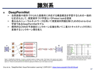 37
識別系
Cruz et al., “DeepPermNet: Visual Permutation Learning”, CVPR 2017. https://arxiv.org/pdf/1704.02729.pdf
■ DeepPermNet
➤ 自然画像や順序づけられた画像列に内在する構造概念を学習するための一般的
な定式化として、視覚順序づけ学習というPretext taskを提案
➤ 畳み込みニューラルネットワークを用いて視覚順列問題を解くためのEnd-to-End
学習であるDeepPermNetモデル
➤ 標準的なCNNの予測値をシンクホーン反復を用いて二重ストキャスティック行列に
変換するシンクホーン層を導入
 