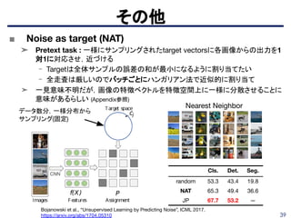 39
■ Noise as target (NAT)
➤ Pretext task : 一様にサンプリングされたtarget vectorsに各画像からの出力を1
対1に対応させ，近づける
- Targetは全体サンプルの誤差の和が最小になるように割り当てたい
- 全走査は厳しいのでバッチごとにハンガリアン法で近似的に割り当て
➤ 一見意味不明だが，画像の特徴ベクトルを特徴空間上に一様に分散させることに
意味があるらしい (Appendix参照)
その他
Cls. Det. Seg.
random 53.3 43.4 19.8
NAT 65.3 49.4 36.6
JP 67.7 53.2 —
Bojanowski et al., “Unsupervised Learning by Predicting Noise”, ICML 2017.
https://arxiv.org/abs/1704.05310
データ数分，一様分布から
サンプリング(固定)
Nearest Neighbor
 