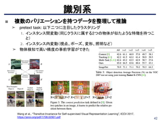 42
識別系
Wang et al., “Transitive Invariance for Self-supervised Visual Representation Learning”, ICCV 2017.
https://arxiv.org/pdf/1708.02901.pdf
■ 複数のバリエーションを持つデータを整理して推論
➤ pretext task: 以下二つに注目したクラスタリング
1. インスタンス間変動（同じクラスに属する2つの物体が似たような特徴を持つこ
と）
2. インスタンス内変動（視点、ポーズ、変形、照明など）
➤ 物体検知で高い精度の事前学習ができた
 