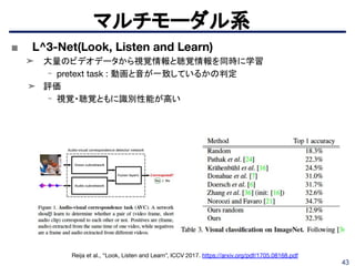 43
マルチモーダル系
Reija et al., “Look, Listen and Learn”, ICCV 2017. https://arxiv.org/pdf/1705.08168.pdf
■ L^3-Net(Look, Listen and Learn)
➤ 大量のビデオデータから視覚情報と聴覚情報を同時に学習
- pretext task : 動画と音が一致しているかの判定
➤ 評価
- 視覚・聴覚ともに識別性能が高い
 
