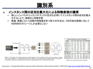47
識別系
Zhirong et al., “Unsupervised Feature Learning via Non-Parametric Instance Discrimination”, CVPR 2018. https://arxiv.org/pdf/1805.01978.pdf
■ インスタンス間の区別を最大化による特徴表現の獲得
➤ 新しいノンパラメトリックソフトマックス定式化を用いてインスタンス間の区別を最大
化することで、教師なし特徴学習
➤ 軽量: 画像ごとに128個の特徴量を持つ我々の手法は、100万枚の画像に対して
600MBのストレージしか必要としない
 