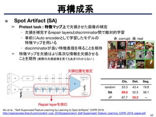 49
■ Spot Artifact (SA)
➤ Pretext task : 特徴マップ上で欠損させた画像の補完
- 欠損を補完するrepair layersとdiscriminator間で敵対的学習
- 事前にAuto encoderとして学習したモデルの
特徴マップを用いる
- discriminatorが良い特徴表現を得ることを期待
➤ 特徴マップを欠損はより高次な情報を欠損させる
ことを期待 (実際の欠損画像を見てもあまりわからない )
再構成系
Cls. Det. Seg.
random 53.3 43.4 19.8
SA 69.8 52.5 38.1
JP 67.7 53.2 —
Wu et al., “Self-Supervised Feature Learning by Learning to Spot Artifacts”, CVPR 2018.
http://openaccess.thecvf.com/content_cvpr_2018/papers/Jenni_Self-Supervised_Feature_Learning_CVPR_2018_paper.pdf
赤：corrupt，緑：real
 