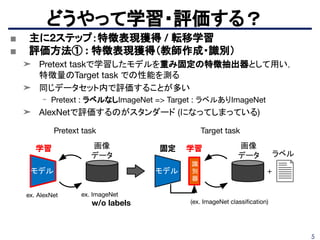5
■ 主に2ステップ：特徴表現獲得 / 転移学習
■ 評価方法① : 特徴表現獲得（教師作成・識別）
➤ Pretext taskで学習したモデルを重み固定の特徴抽出器として用い，
特徴量のTarget task での性能を測る
➤ 同じデータセット内で評価することが多い
- Pretext : ラベルなしImageNet => Target : ラベルありImageNet
➤ AlexNetで評価するのがスタンダード (になってしまっている)
どうやって学習・評価する？
モデル
Pretext task
ex. ImageNet
w/o labels
ex. AlexNet
モデル
Target task
識
別
器
固定学習 学習
(ex. ImageNet classiﬁcation)
+
画像
データ ラベル
画像
データ
 