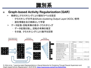 53
識別系
O. Kilinc et al., “Learning Latent Representations in Neural Networks for Clustering Through Pseudo Supervision and
Graph-based Activity Regularization”, ICLR 2018. https://openreview.net/pdf?id=HkMvEOlAb
■ Graph-based Activity Regularization（GAR）
➤ 教師なしクラスタリングにより擬似ラベルを設定
- クラスタリングの手法はAuto-clustering Output Layer（ACOL）使用
- 潜在情報を自己教師として学習
➤ データ拡張・回転有無の教示・クラスタリング
- データ拡張を施し、回転の有無を推定
- その後，クラスタリングにより数字を回答
 